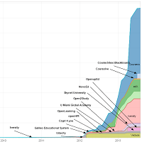 New LMS in HigherEd - LisTedTECH
