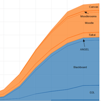 New LMS in HigherEd - LisTedTECH