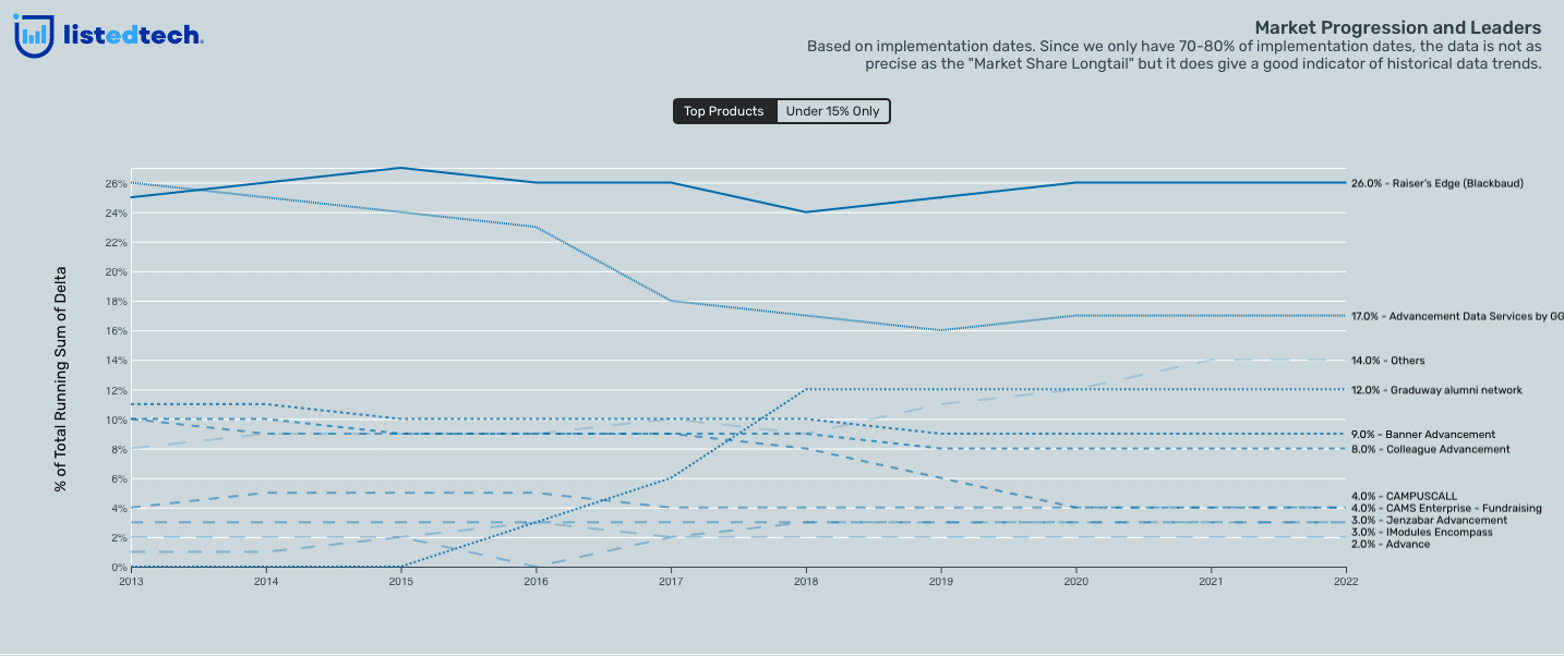 The Evolution of CRM in Education - ListEdTech