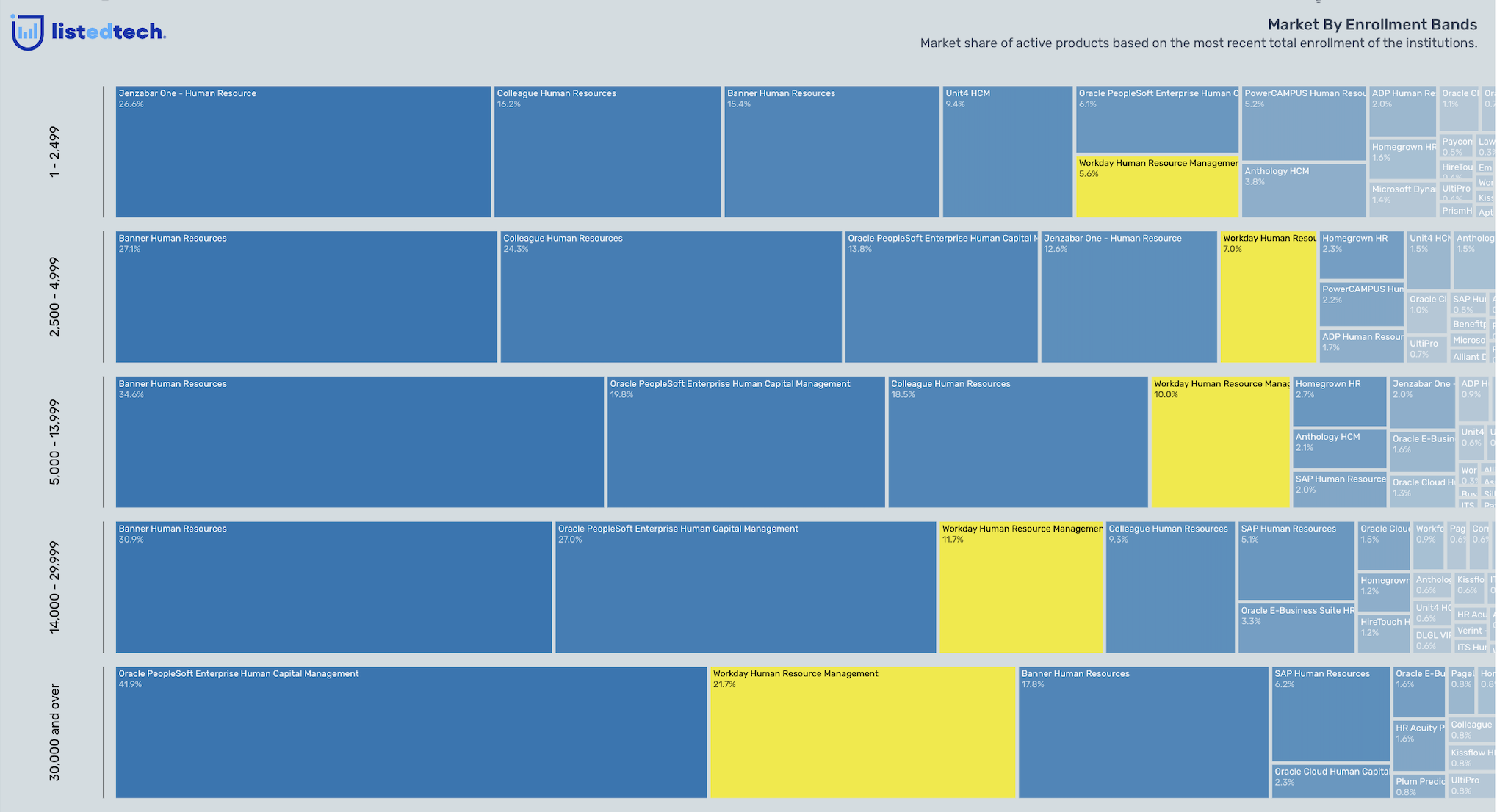 HRMS, HRIS or HCM: It's All About Human Resources! - ListEdTech