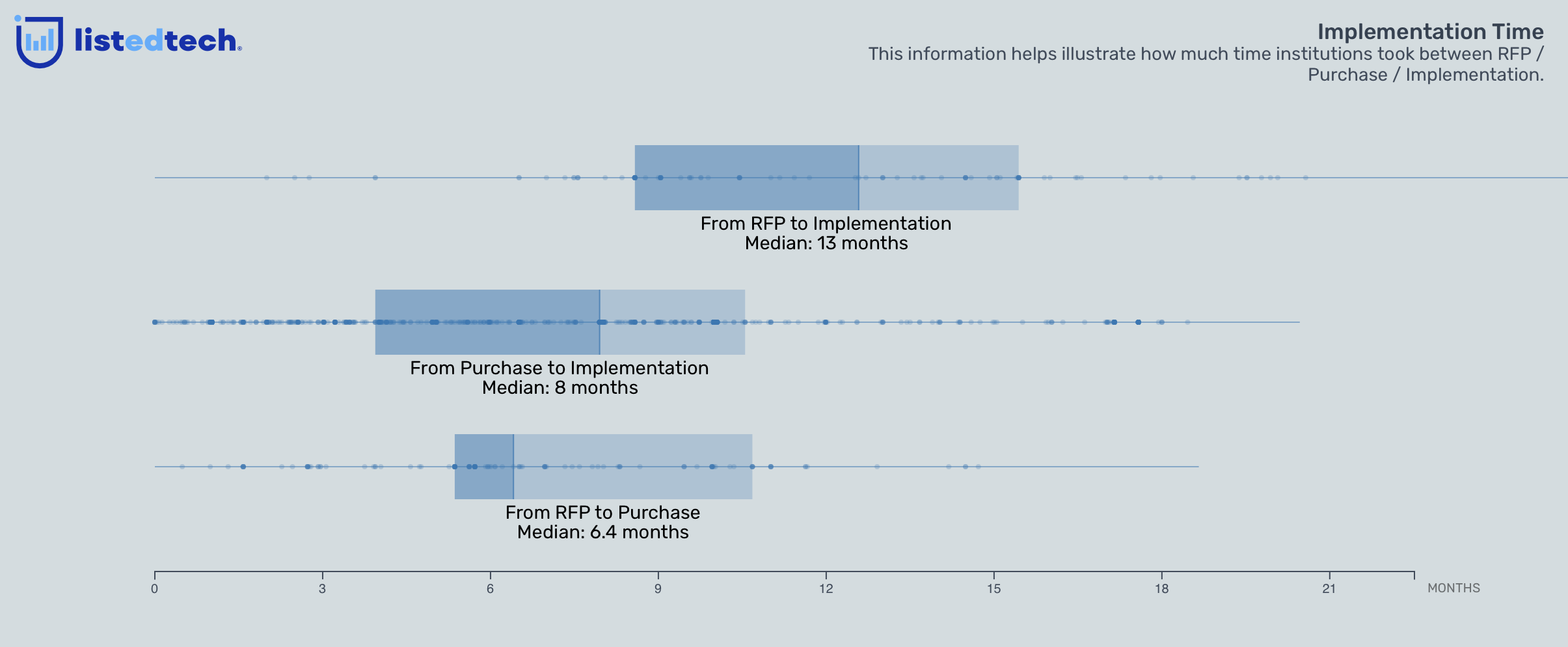 Getting Implementation Dates - ListEdTech