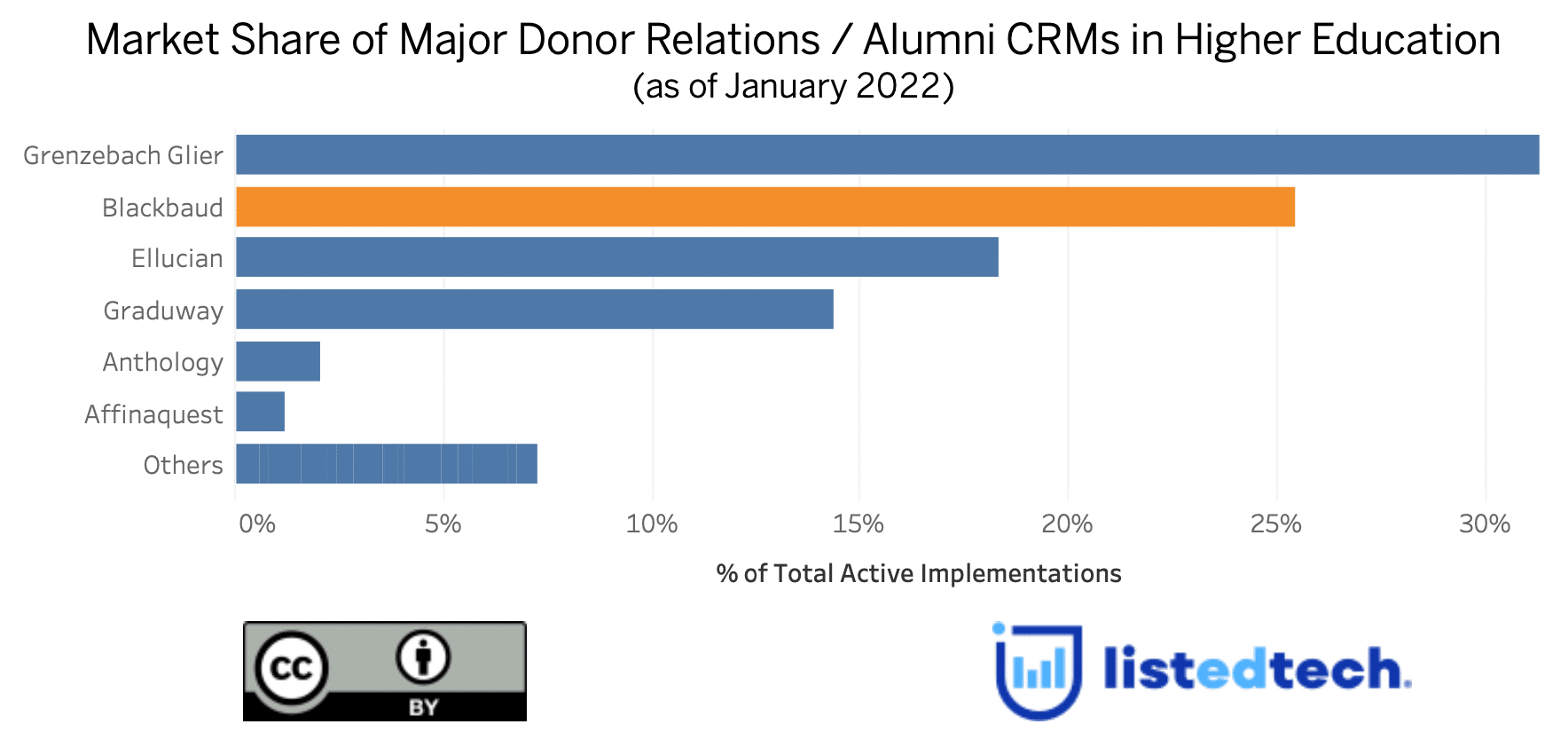 Blackbaud: More than Raiser's Edge - ListEdTech